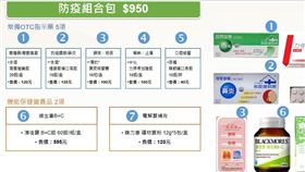 ▲防疫組合包常備用藥。（圖／健康力科技提供）