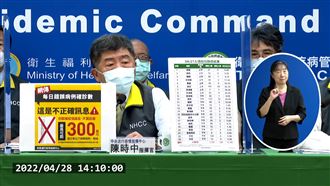 網傳每日確診數！轉傳最重可罰3百萬