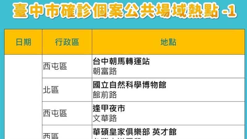 台中+621！逢甲夜市足跡入列