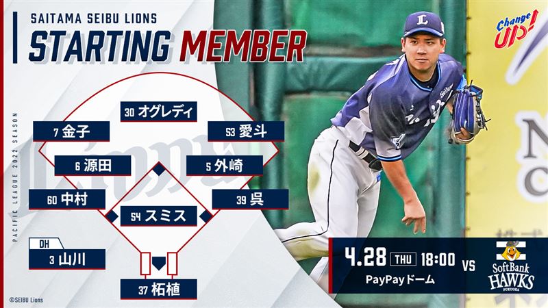 吳念庭5棒掩護他　山川穗高2天3轟