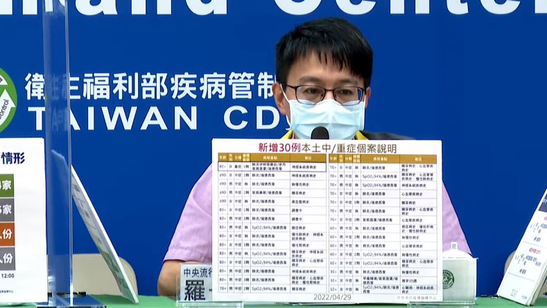 8旬婦打3劑仍重症　1小學生變中症