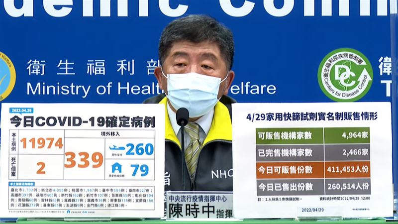 病歿＋2　五旬男確診3天後往生