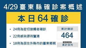 台東,疫情,(圖/翻攝畫面)