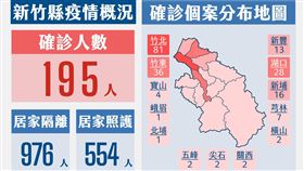 新竹縣,新竹市,確診（圖／新竹市府提供 新竹縣府提供）