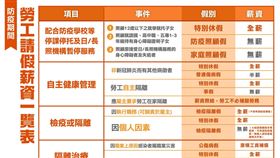 確診、隔離、防疫請假（圖／翻攝自高雄市勞工局臉書）