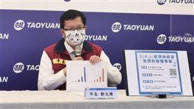 鄭文燦（圖／桃園市府提供）