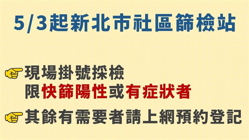 新北社區篩檢站　3日起限2種人優先