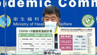 重症＋７驚見未滿1歲童　插管搶救中