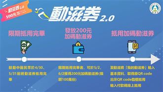 突收動滋券2百元簡訊 竟是驚喜加碼