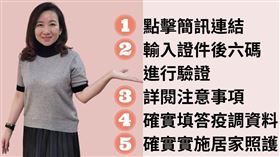 民進黨籍立委羅美玲貼出「確診個案自主回報疫調系統」五步驟懶人包，教導民眾如何使用。（圖／翻攝自羅美玲臉書）