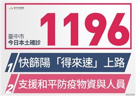 新／台中1196！實施快篩陽得來速（圖／翻攝畫面）