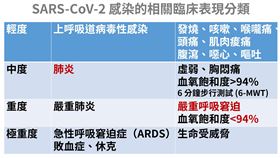 翁銘佑醫師直言，每個人都會染疫不只一次Omicron，逃不掉。感染後才能有真正的抗體免疫力，如何正確的處置生病的過程，做好準備，很重要。（圖／翻攝自翁銘佑醫師臉書）