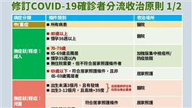 無症狀輕症再鬆綁