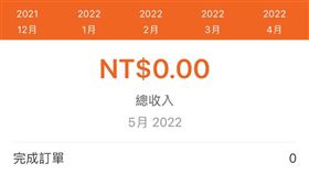 逃稅,快遞,虛報