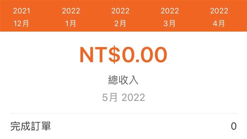 快遞員所得遭虛報！網怒：倒貼13萬