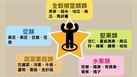 ▲5類食物藏腸道好菌！自製「免疫力軍團」（圖／健康力提供）