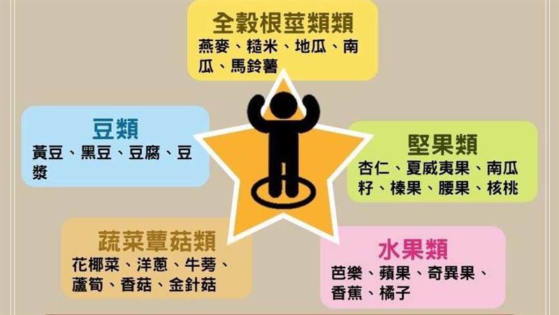 不確診就邊緣人？這1招培養免疫軍團
