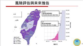 資料來源/衛福部