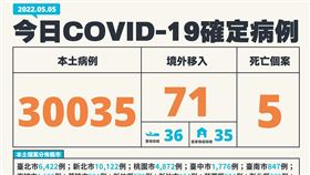 0505確診（圖／指揮中心提供）
