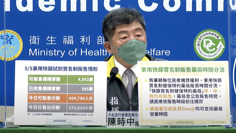 快篩實名制新制！藥局分流「早中晚」