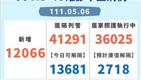 新北最新疫情。（圖／新北衛生局提供）