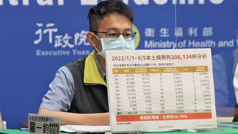 8旬婦腹痛急診不收病逝！羅一鈞解釋