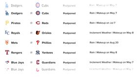 ▲大聯盟6場比賽因為天氣因素延賽。（圖／翻攝自MLB官網）