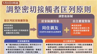 陳時中：密切接觸者僅匡「同住親友」