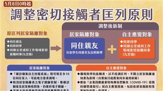 新／取消居隔電子圍籬！只匡同住親友