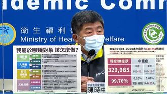 4大族群、7種檢疫強度　1張圖秒懂