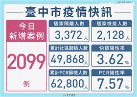 台中防疫記者會（圖／翻攝畫面）