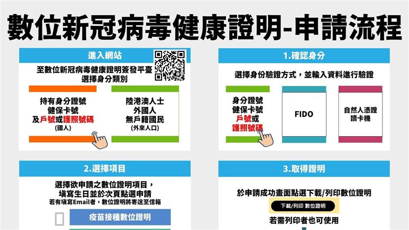 理賠有解？數位健康證明增身分證字號