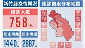 新竹縣,新竹市,確診,（圖／新竹縣府提供,新竹市府提供）