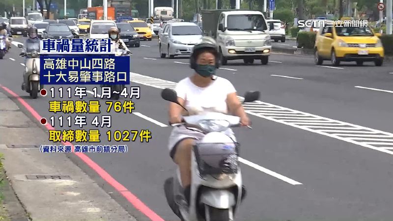 根據統計，高雄中山四路是10大易肇事路段