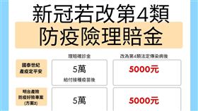 當新冠變傳染病　4大保單理賠金一覽(記者 陳佳鈴)