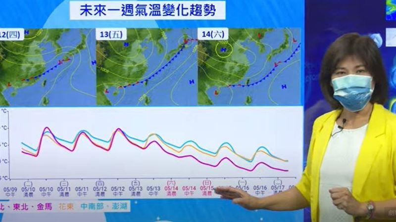 猛烈梅雨要來了！這天低溫剩15度