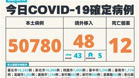 0510疫情（圖／指揮中心提供）