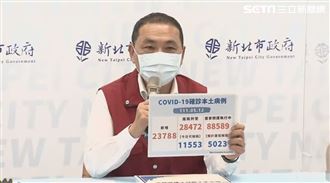 新北確診破2萬！侯友宜喊：海嘯來了