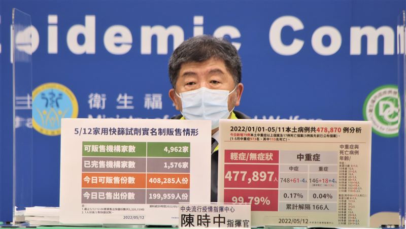 新／確診親友代領藥今上路　下午說明