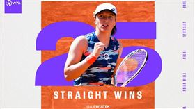 ▲斯威雅蒂羅馬16強艱難擊退阿薩蓮卡，創下超狂25連勝。（圖／翻攝自WTA官網）