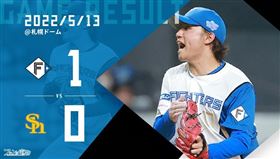 ▲日本火腿伊藤大海完封。（圖／取自日本火腿官網）