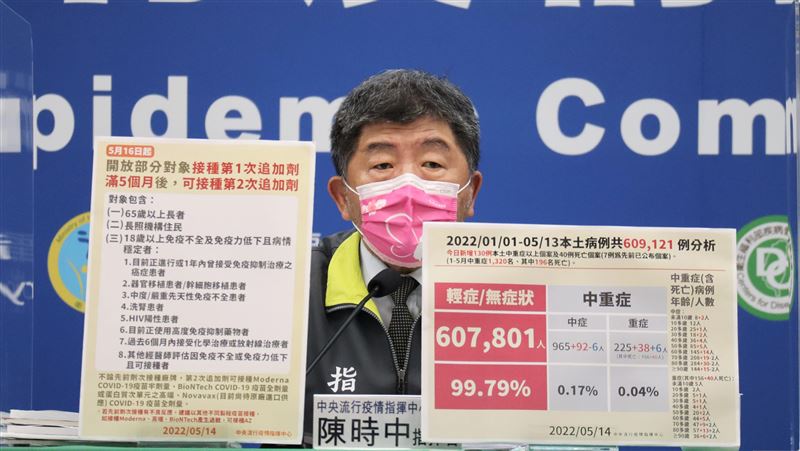 口服藥綠色通道！阿中：明邀地方討論