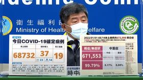 本土飆破6.8萬人確診！增19例死亡「8人未接種疫苗」翻攝自直播