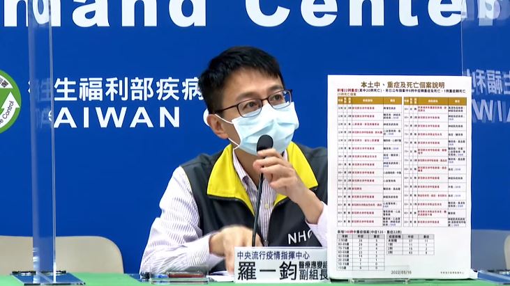 又有20多歲年輕人染疫亡　病程曝光