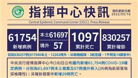 ▲0516 CDC記者會（圖／指揮中心提供）