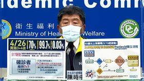 0+7新制5/17上路，國高中生不適用，陳時中表示，國高中生仍須待在家中完成7天自主管理，不能到校上課。（圖／翻攝自中央疫情指揮中心）