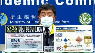 0+7新制明上路 國高中生不適用