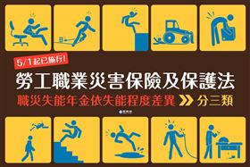 勞動部推動災保法，說明失能年金3大請領資格，提供民眾重建職能，日後盡快返回職場。（圖／翻攝自勞動部臉書）
