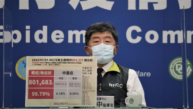 連6天6萬例達頂峰？陳時中：太樂觀