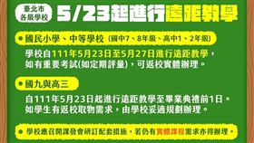0518柯文哲台北市疫情記者會圖表(圖/台北市政府提供)